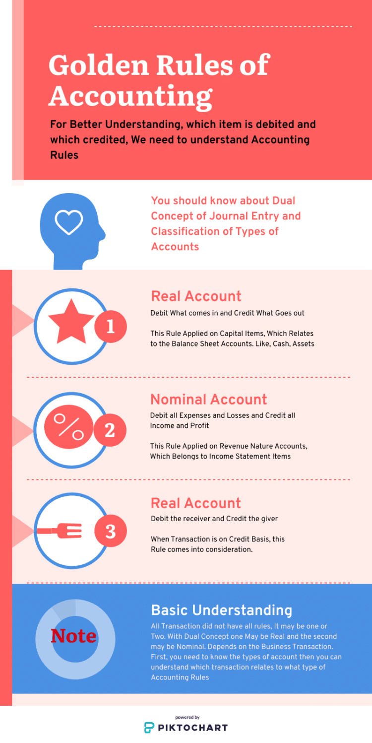 Golden Rules Of Accounting With Examples And Journal Entries   Golden Rules Of Accounting Infograph 750x1497 