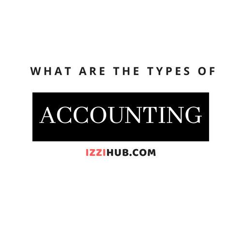 Accounting Types | Financial | Cost | Management