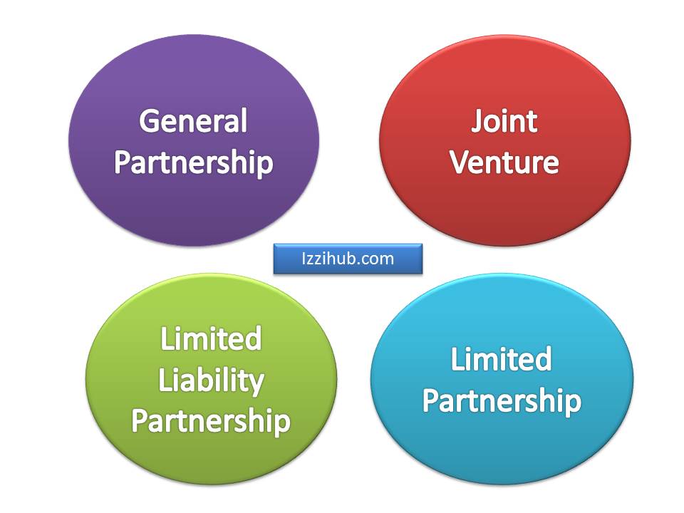 types of partnership