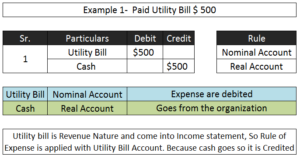 Nominal Account