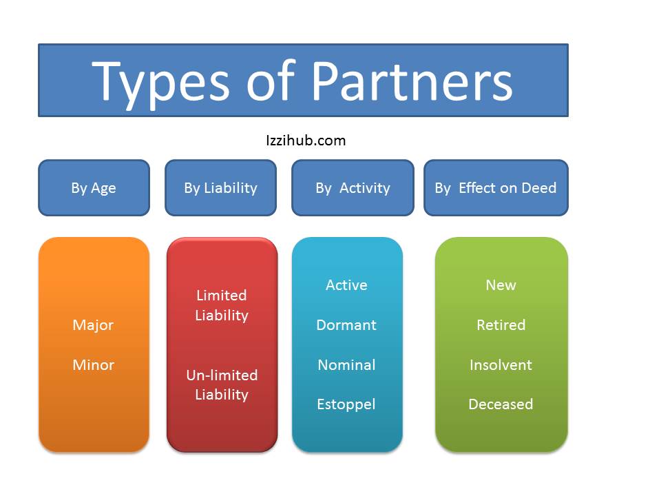 types of partners